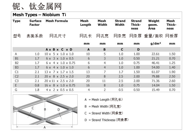 鈦、鈮表面積系數(shù).jpg